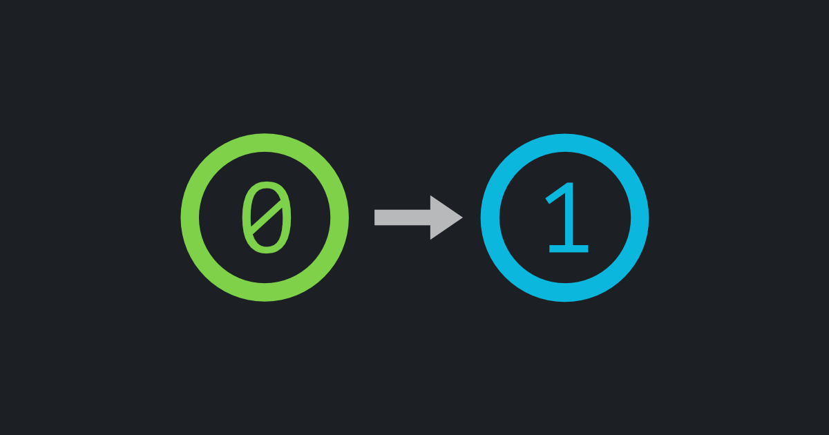 Featured image for Getting Started with AI Workflows: A Complete Guide